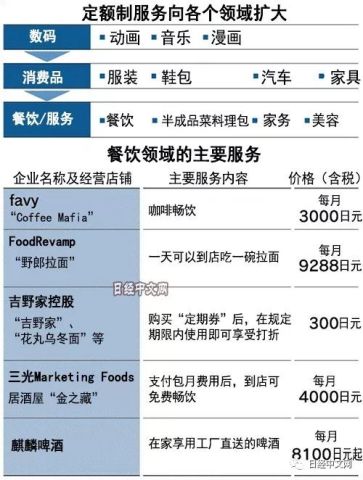 人均餐饮支出_中国人均水果消费支出(3)