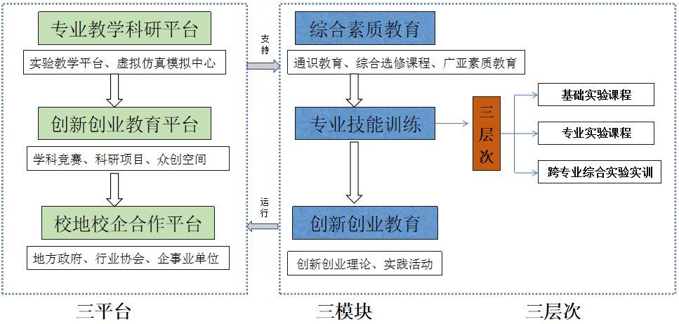 人才培养,商科,学科,教学,专业,人才,企业经营erp应用,工商管理,工商