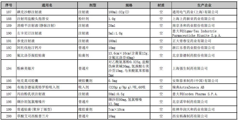 中药材排名_100名贵中药材排名(2)