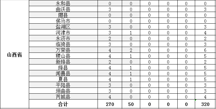 平遥人口_平遥又有14人被查