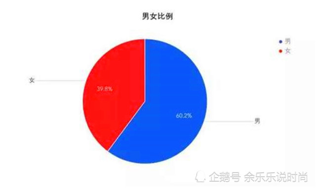 全中国有多少人口男女比例_蒯姓中国有多少人口(2)