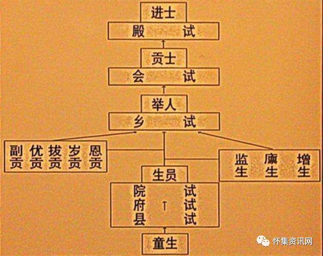 庆远府人口_人口普查(3)