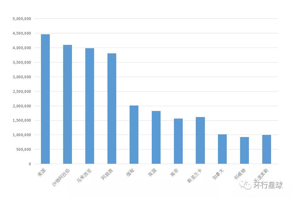 中国人口占全球人_全中国人口有多少人(2)