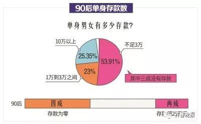 未来中国单身人口或超4亿知乎_中国单身人口达2.4亿(3)