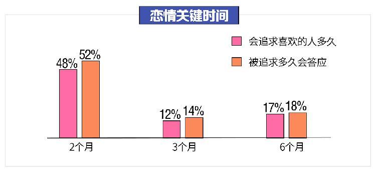 未来中国单身人口或超4亿了_中国单身人口统计图(2)