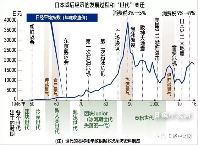 人口团块_人口普查(3)