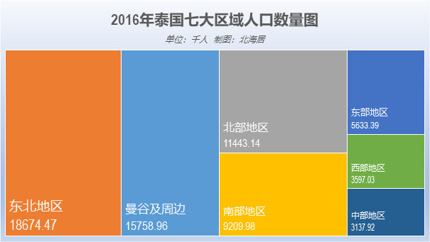 泰六市gdp