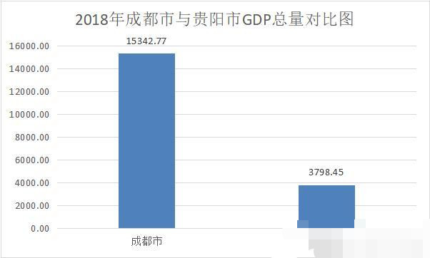 2018年 成都经济GDP总量_太原2018年gdp(3)