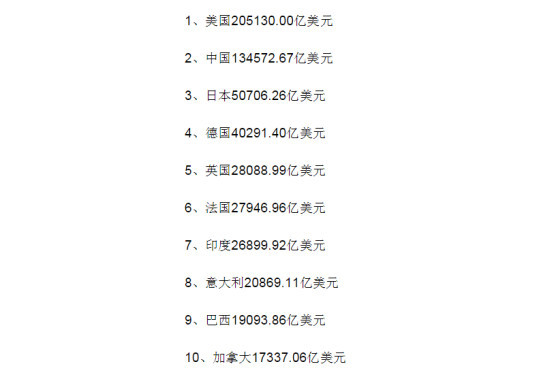 GDp总量越多说明什么_中国gdp总量增长图(3)