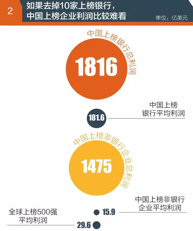 “世界500強”實力榜揭秘：華為很孤獨 京東進入榜單