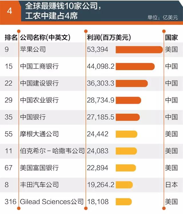 “世界500強”實力榜揭秘：華為很孤獨 京東進入榜單