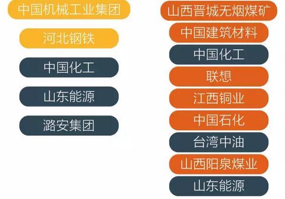 “世界500強”實力榜揭秘：華為很孤獨 京東進入榜單