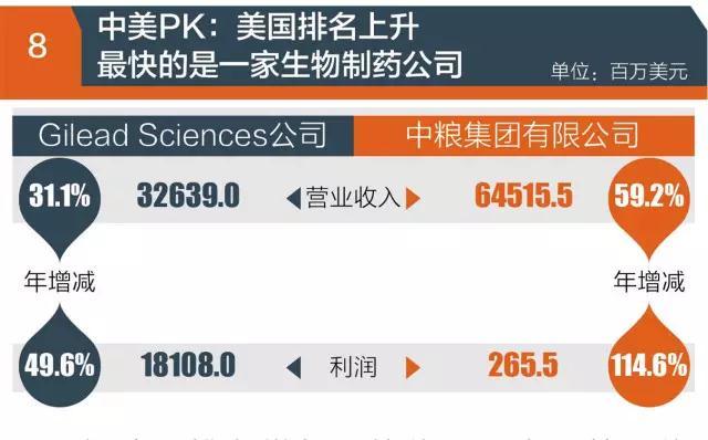 “世界500強”實力榜揭秘：華為很孤獨 京東進入榜單
