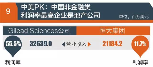 “世界500強”實力榜揭秘：華為很孤獨 京東進入榜單