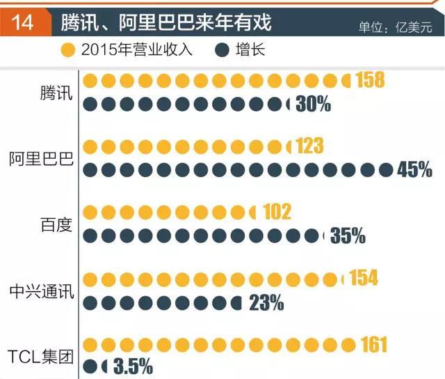 “世界500強”實力榜：華為很孤獨 京東進入榜單