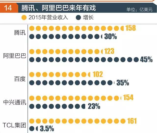 “世界500强”实力榜：华为很孤独 京东进入榜单