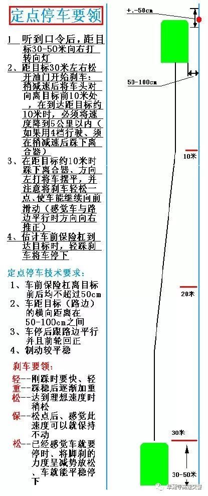 抢档要领