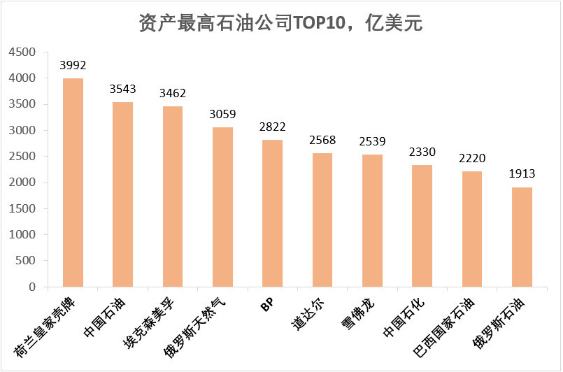 惠州中海油壳牌GDP占比_惠州县区 经济答卷 出炉,5县区GDP超600亿