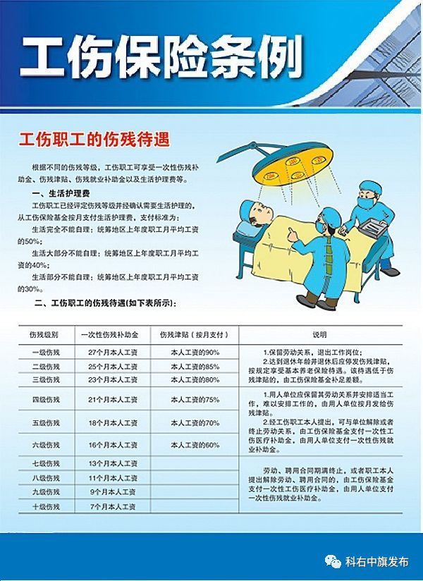 全盟工伤保险宣传日带您了解《工伤保险条例》