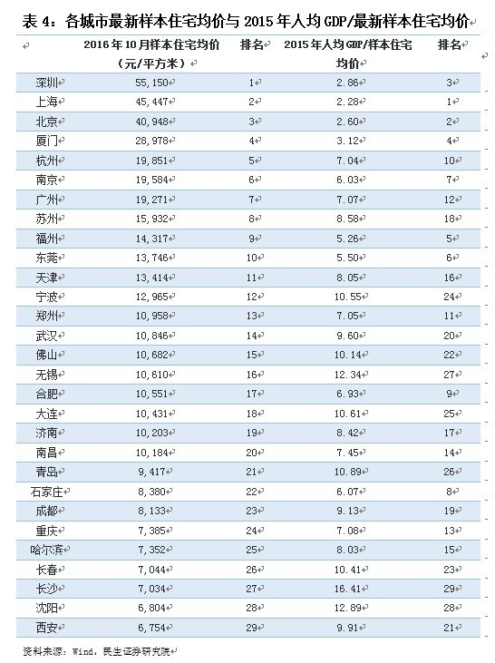 人均gdp能反映多大_最年轻省委常委亮相 全国首个70后(3)