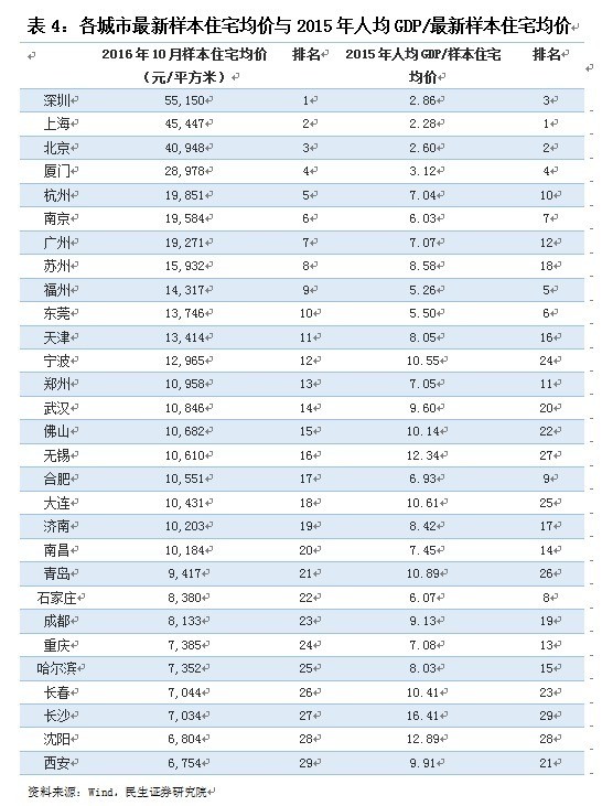 人均gdp能反映多大_最年轻省委常委亮相 全国首个70后(3)