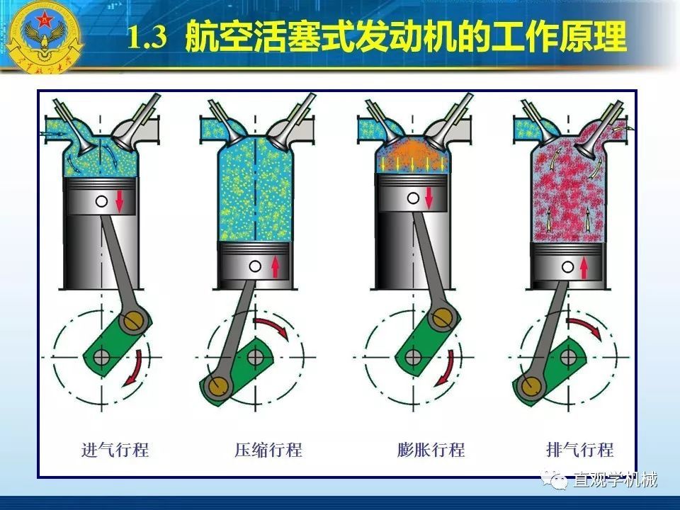 为什么现在看不到:航空活塞发动机 螺旋桨的飞机了?