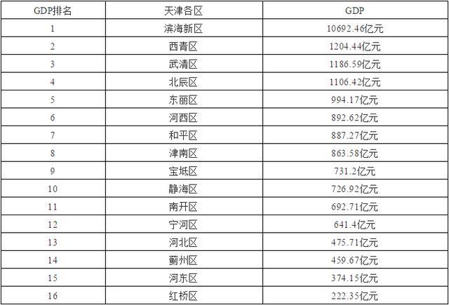 公务员待遇与gdp_用电量与gdp