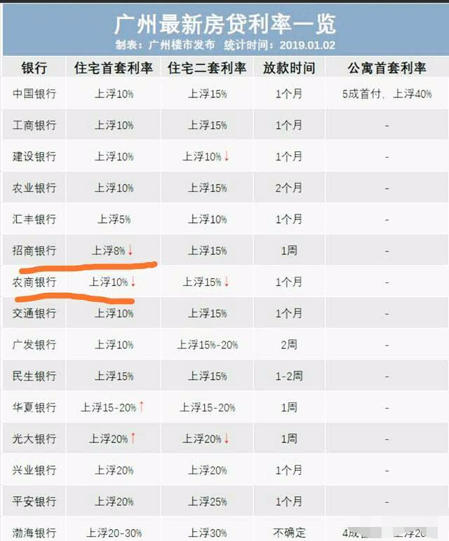 房贷利率今年降为4.9,以前的利率会降吗?专家