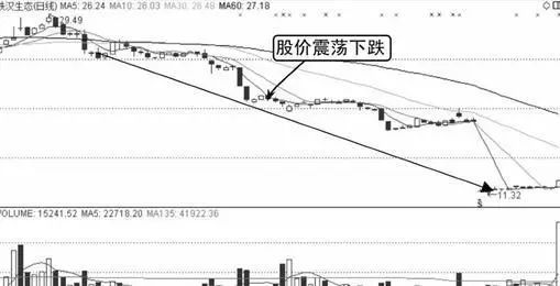 中国股市:6年前买入5万元美团的股票,持有到2020年赚多少了?