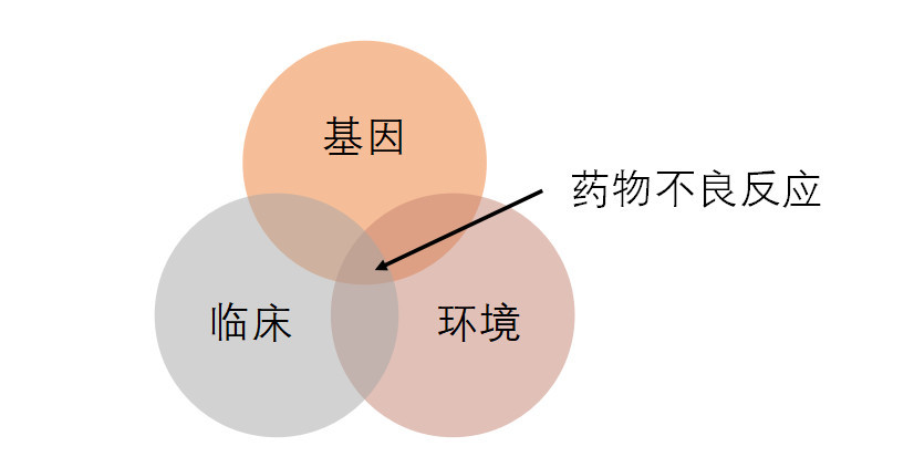 吃了抗癌药以后出现不良反应和副作用,应当如何排查影响因素?