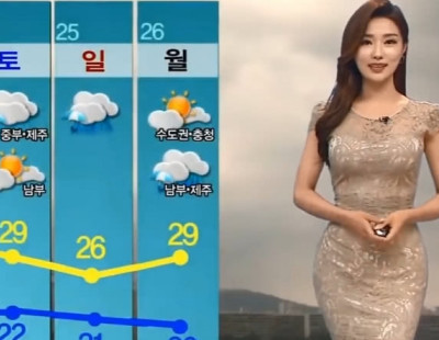 不同国家天气预报主持人,中国大气,韩国漂亮,美国收视