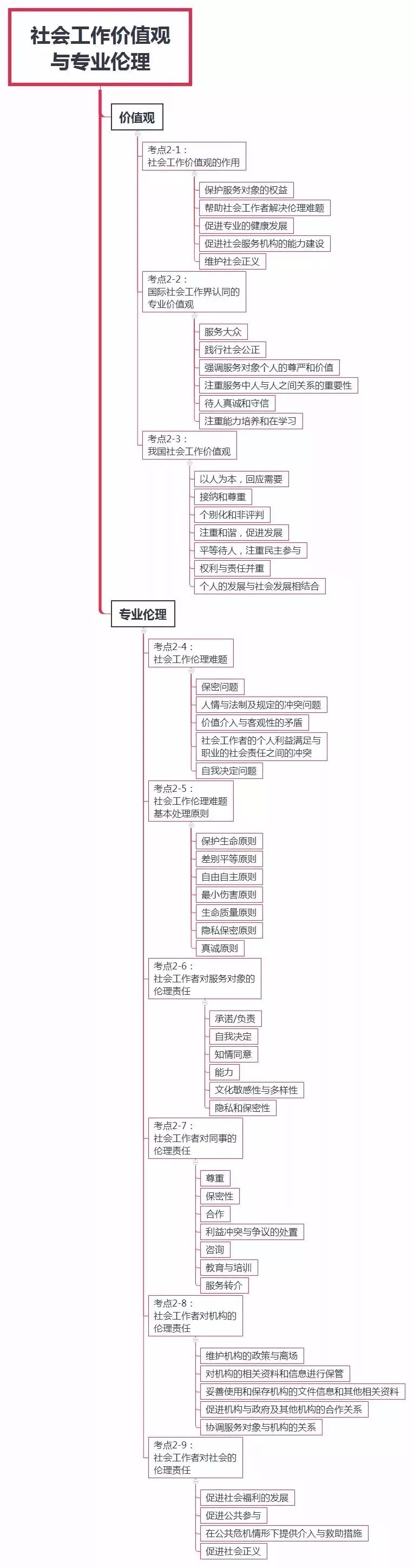 社区工作者 这个知识点掌握没 看点快报