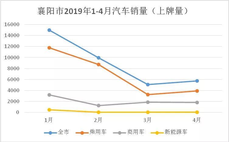 襄阳汽车经济在GDP中的占重_2015年襄阳经济 大数据 出炉 GDP3382亿增8.9