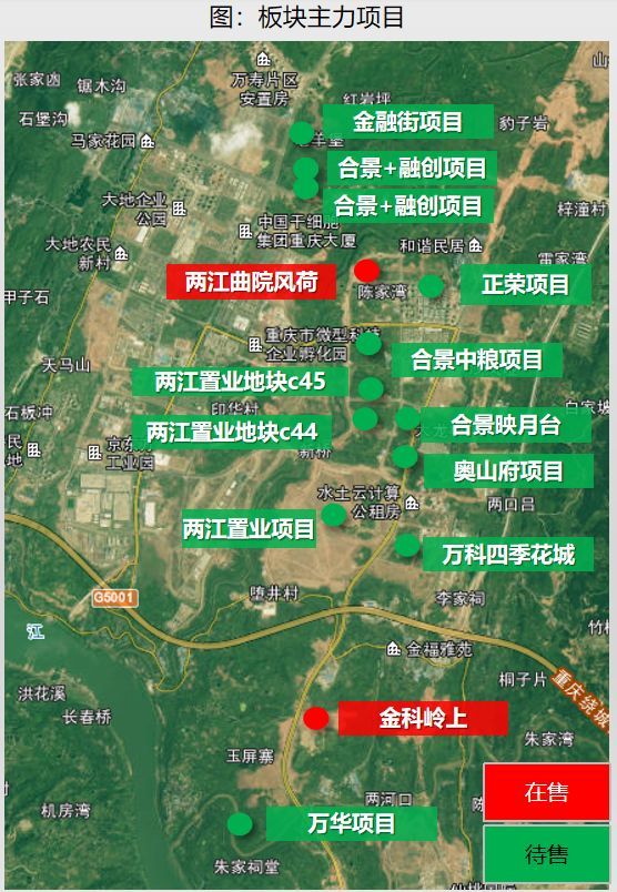 买房必看,重庆热点板块竞争力报告:水土