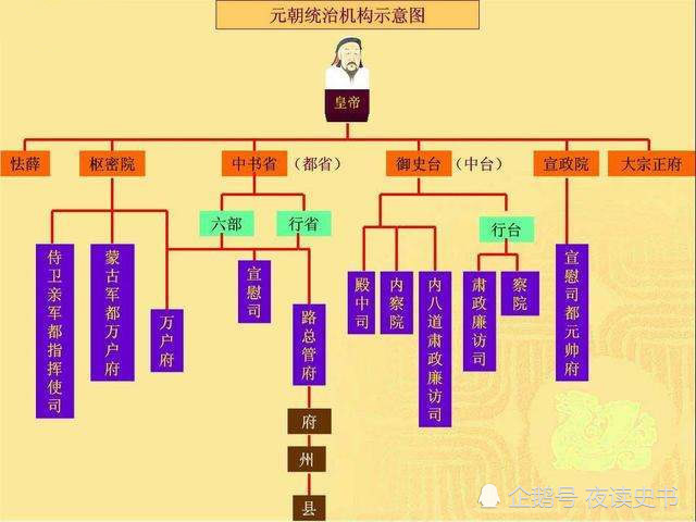 元朝为什么采取一省制?当时的中书省相当于现在什么