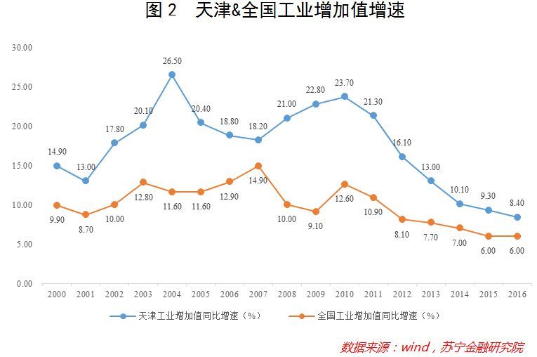 经济总量得到显著提升_学历提升图片