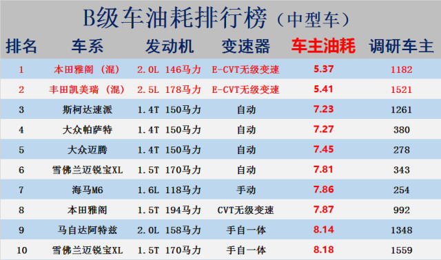 混动排名_比亚迪汉混动(3)