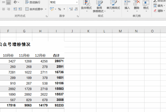 excel图片对齐,excel图片自适应大小 因为一张表格(excel),我升职加薪了!