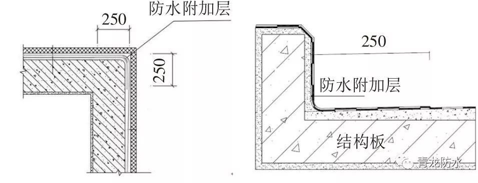 终于看到地下室防水施工满分案例,科学,系统,严谨,太赞了!