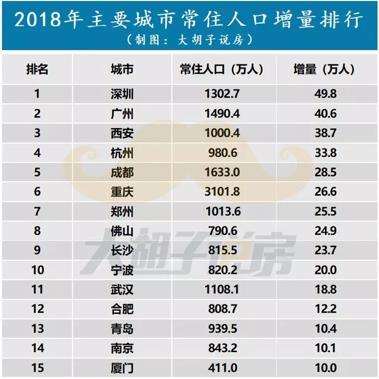 江苏的城市人口排名2020年_江苏各市常住人口排名(3)