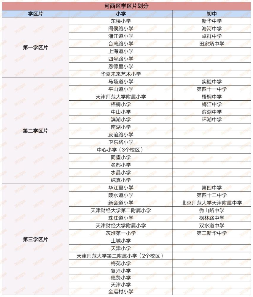 2019天津市内六区130多所小学最新划片!