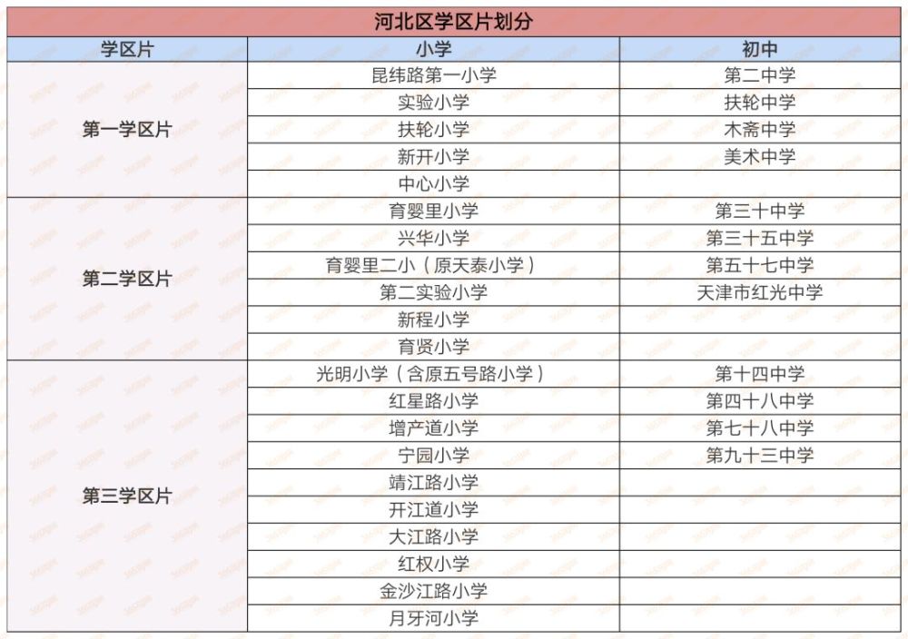 2019天津市内六区130多所小学最新划片!