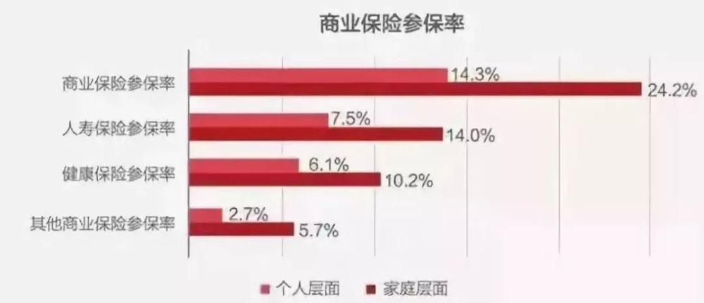 人均保单 美国_人生七张保单图(2)
