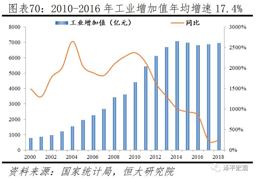 中国城市第二产业gdp排名(3)