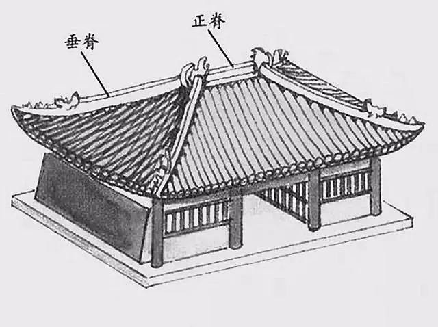 正脊和四条垂脊(庑殿顶)