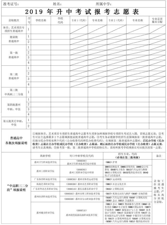 惠州中考志愿如何填?这些填报技巧快get起来!