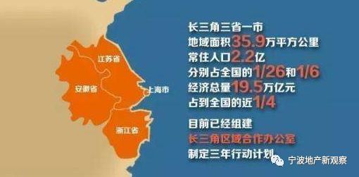 2019长三角经济总量_经济总量世界第二图片