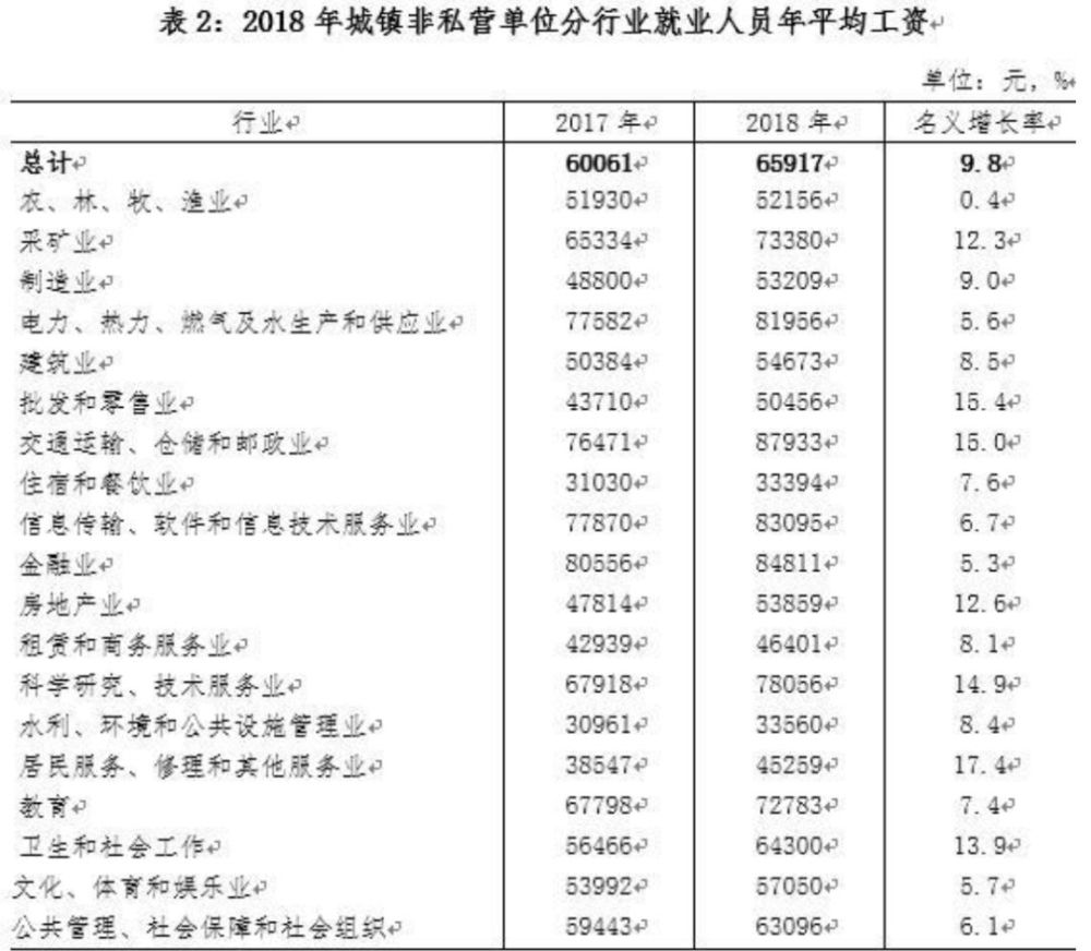 山西省人均工资_山西省地图