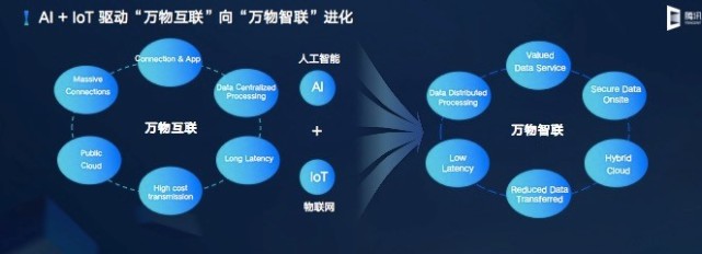 腾讯郭振宇：腾讯云发布云IoT全栈产品矩阵