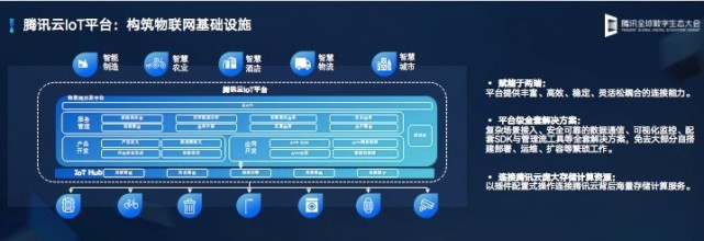 腾讯郭振宇：腾讯云发布云IoT全栈产品矩阵